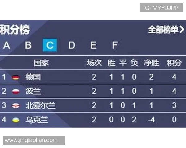 奥厄对阵杜塞尔多夫精彩直播全程回顾与赛后分析 奥厄对阵杜塞尔多夫精彩直播全程回顾与赛后分析